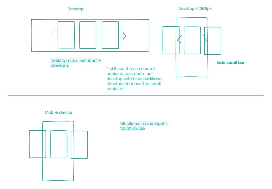 Carousel Controls low-fidelity wireframe